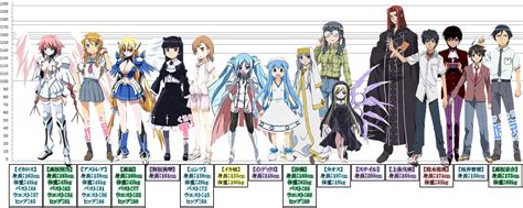 Moe Female Anime Characters Height Comparison Chart Otaku Tale