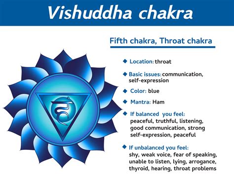 Throat Chakra The Fifth Chakra