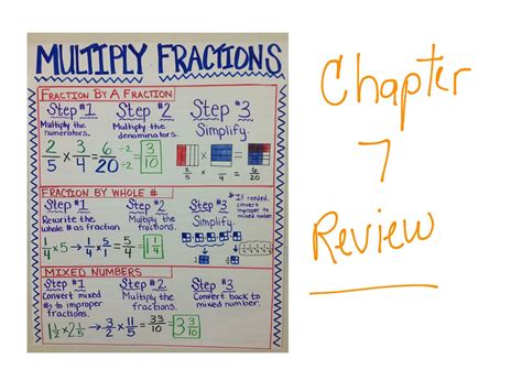These materials are for nonprofit educational purposes only. 5th grade chapter 7 review | Math, Elementary Math, 5th grade math, multiplication, Fractions ...