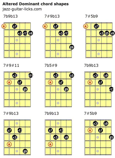 25 Altered Guitar Chords Theory And Diagrams Guitar Chords Basic