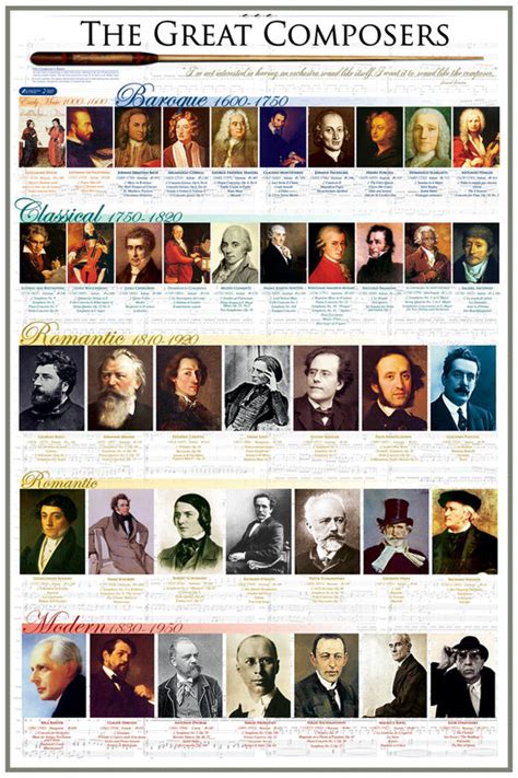 Poster The Great Composers Wall Art Gifts Merchandise Europosters