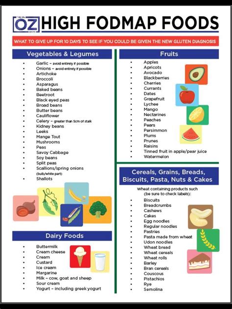 Printable Fodmap Food Chart Customize And Print