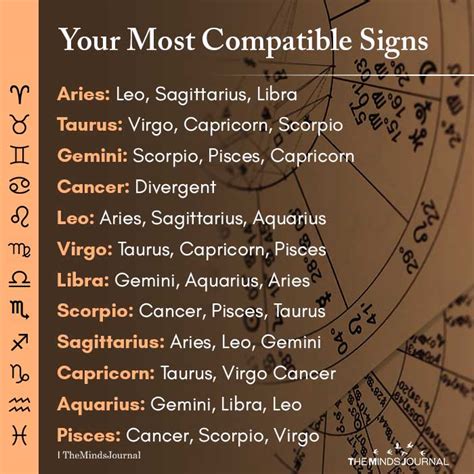 your most compatible signs aries leo sagittarius libra taurus virgo