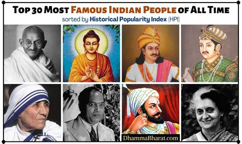 Top 30 Most Famous Indian People Of All Time Dhamma Bharat