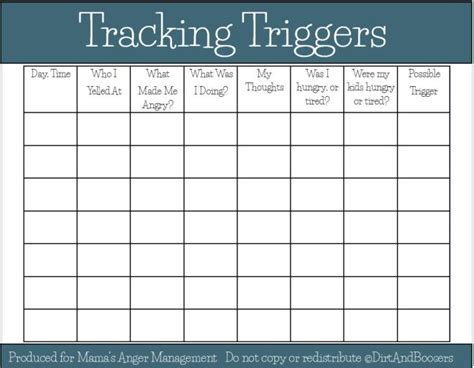 Discovering My Triggers