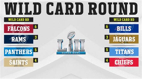 Dec 31, 2017 at 12:22 pm. NFL Wild Card Weekend schedule set