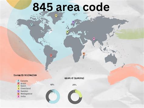 Understanding The 845 Area Code