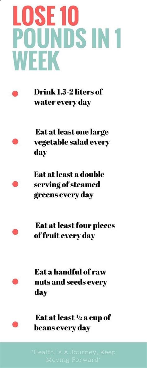 Fat Loss Diet Plan 2 Week Diet Plan How To Lose 10 Pounds In A Week