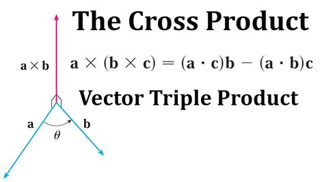 Properties Of The Cross Product Vector Triple Product Youtube