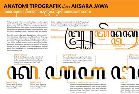Font Aksara Font Jawa