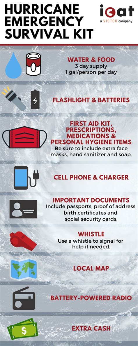 Build A Hurricane Emergency Survival Kit Infographic Icat