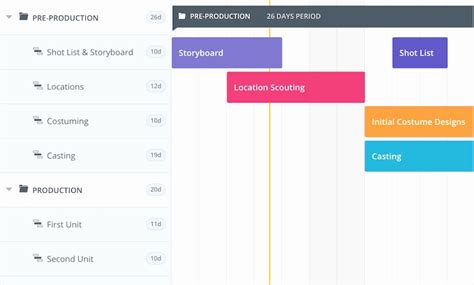 Film Production Schedule Template Inspirational How Video Producers Use