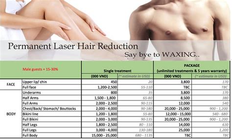 A nurse at a skin care center may be the least expensive option. Permanent Laser Hair Removal Price List - Say Bye to ...