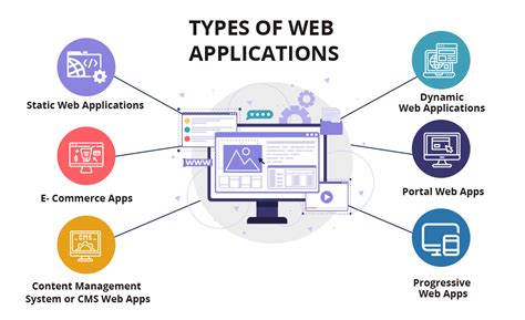 Custom Web Application Development Services Itech India