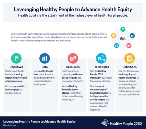Health Equity In Healthy People 2030 Healthy People 2030