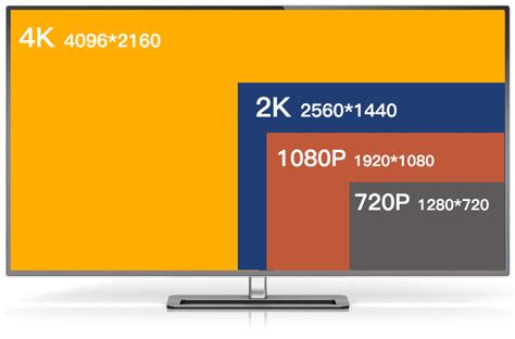 4k、1080p、720pとは？4k Tv、スマホ、dvd解像度は？ Renee Laboratory
