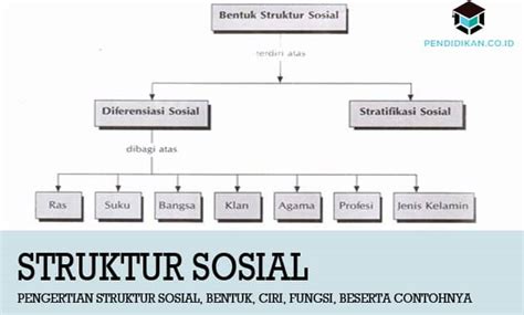 Pengertian Struktur Sosial Bentuk Ciri Fungsi Beserta Contohnya