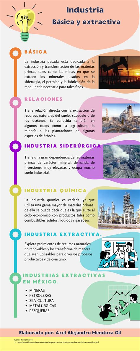 Infografia Axel Mendoza Industriaindustria Básica Y Extractivabásica