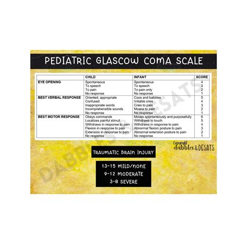 Pediatric Glascow Coma Scale Printable Pdf File Peds Gcs Etsy New Zealand
