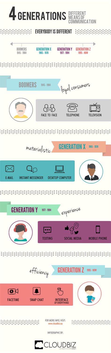 Infographic Different Generations How You Should Approach Them