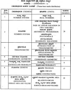 This year the question will be. Karnataka SSLC Maths Model Question Papers 2020-2021 with ...