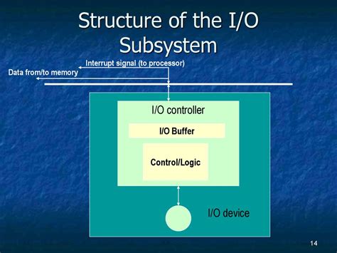 Cpu How It Works Online Presentation