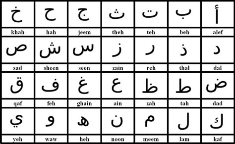 Arabic Alphabet Characters Download Scientific Diagram