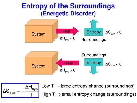 Ppt Introduction To Entropy Powerpoint Presentation Free Download