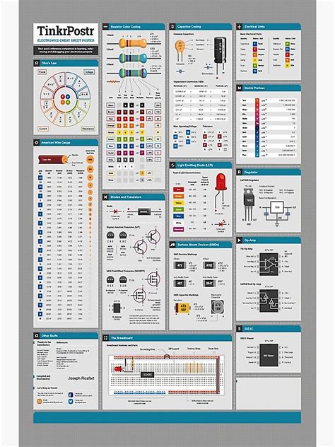 Tinkrpostr Electronics Cheat Sheet Knowledge Poster For Sale By