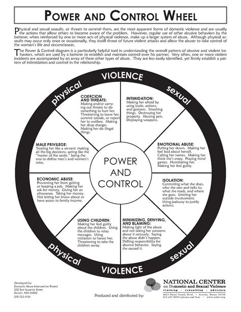 Printable Power And Control Wheel