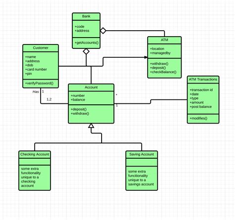 I wonder if scheme or schematic are different in the following example, or if they are synonyms. UML CLASS DIAGRAM EXAMPLE. Now, let's take what we've learned in… | by Salma | Medium