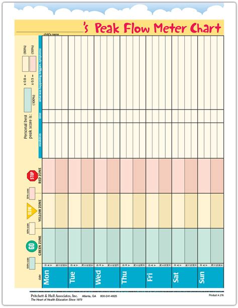 Printable Peak Flow Chart