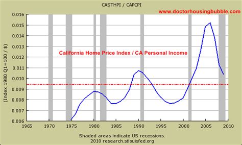 Based on los angeles's cost of living, here's selected remote jobs that would cover values shown are estimated visits by traveling remote workers based on the total amount of trips logged by nomad list members. Looking into the crystal ball of California real and the ...