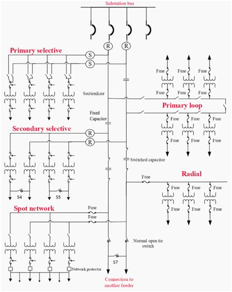 Electrical Power Distribution System Design In Plants Paktechpoint