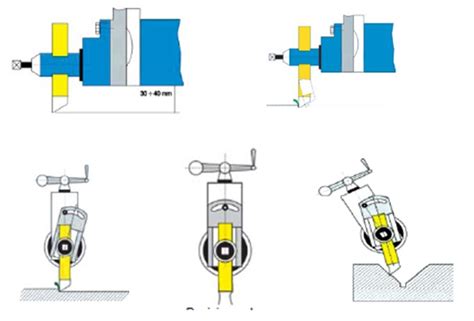 Sekrap Shaping Processes And Tooling Desain Manufaktur Blog