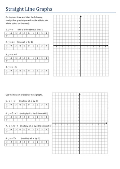 Maths Algebra Straight Line Graphs Worksheet By Tristanjones Teaching