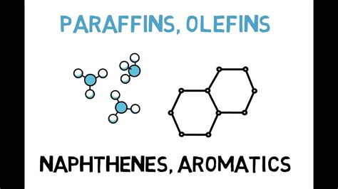 Paraffin Chemical Diagram