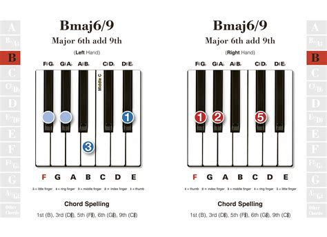 Advanced Piano Chords Easy To Use Easy To Carry One Chord On Every