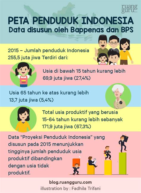 Dampak Dampak Bonus Demografi Bagi Indonesia Geografi Kelas 11