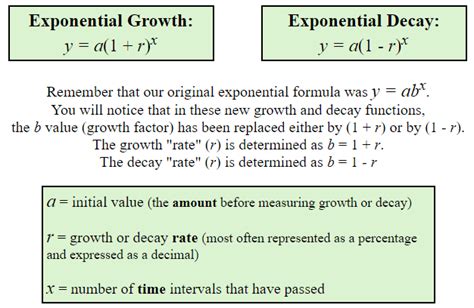 Exponential Growth And Decay A Plus Topper