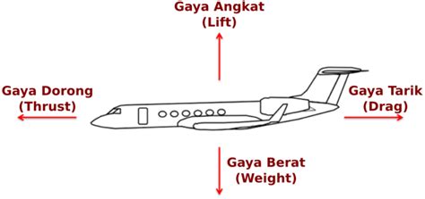 erek pesawat terbang