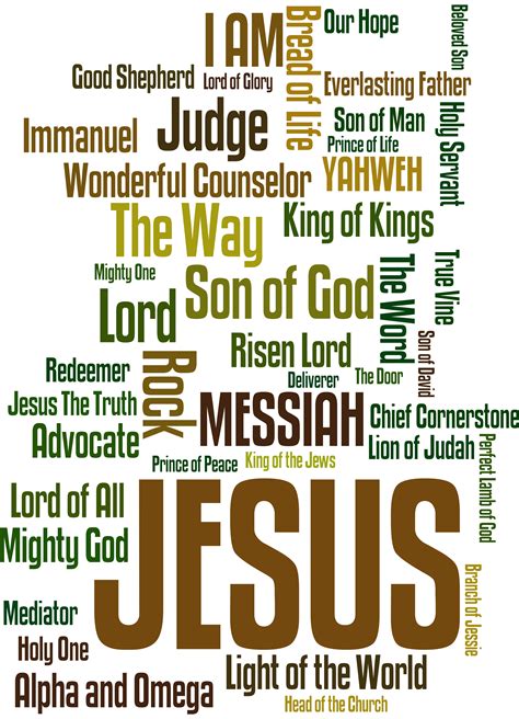 Printable Names Of Jesus Chart