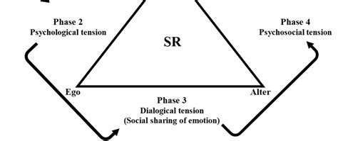 The Cognitive Emotional Process Integrative Model Download