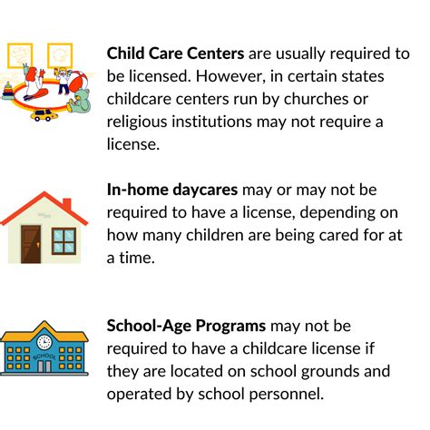 Daycare Licensing Lookup Requirements And Rules