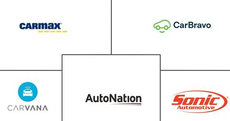 Us Used Car Market Size Trends And Forecast Report