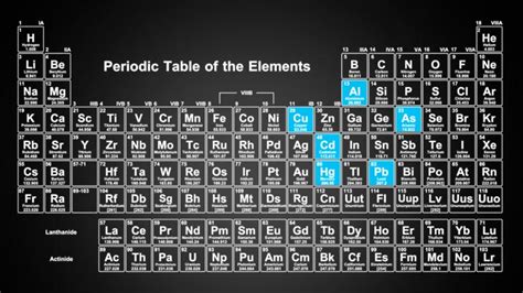 Uranium, the 92nd element in the periodic table, is a heavy metal with a variety of uses. Quick summary of toxic heavy metals and elements with ...