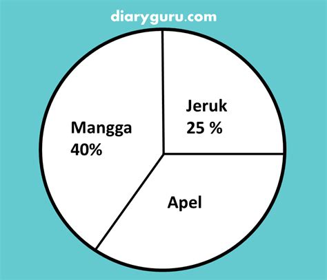 Soal Diagram Lingkaran Diary Guru