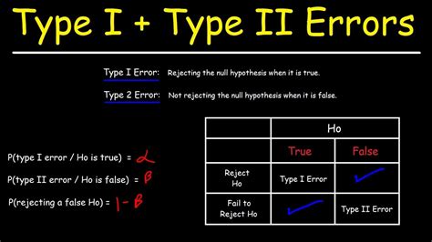 How To Fix The Probability Of Type 1 Failure DOS Geek