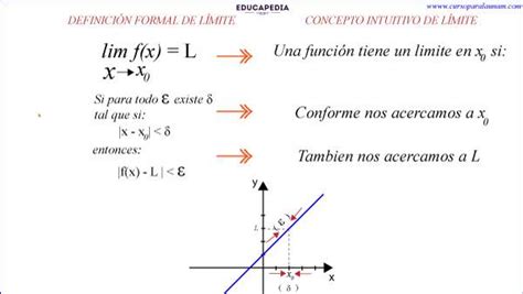 DefiniciÓn Formal De Limite Curso Para La Unam