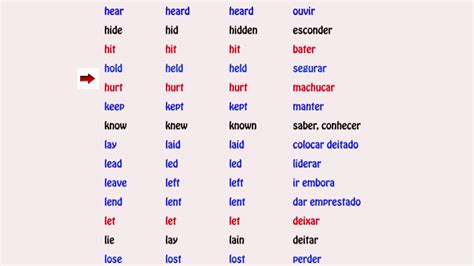 Lista Verbos Irregulares En Ingles